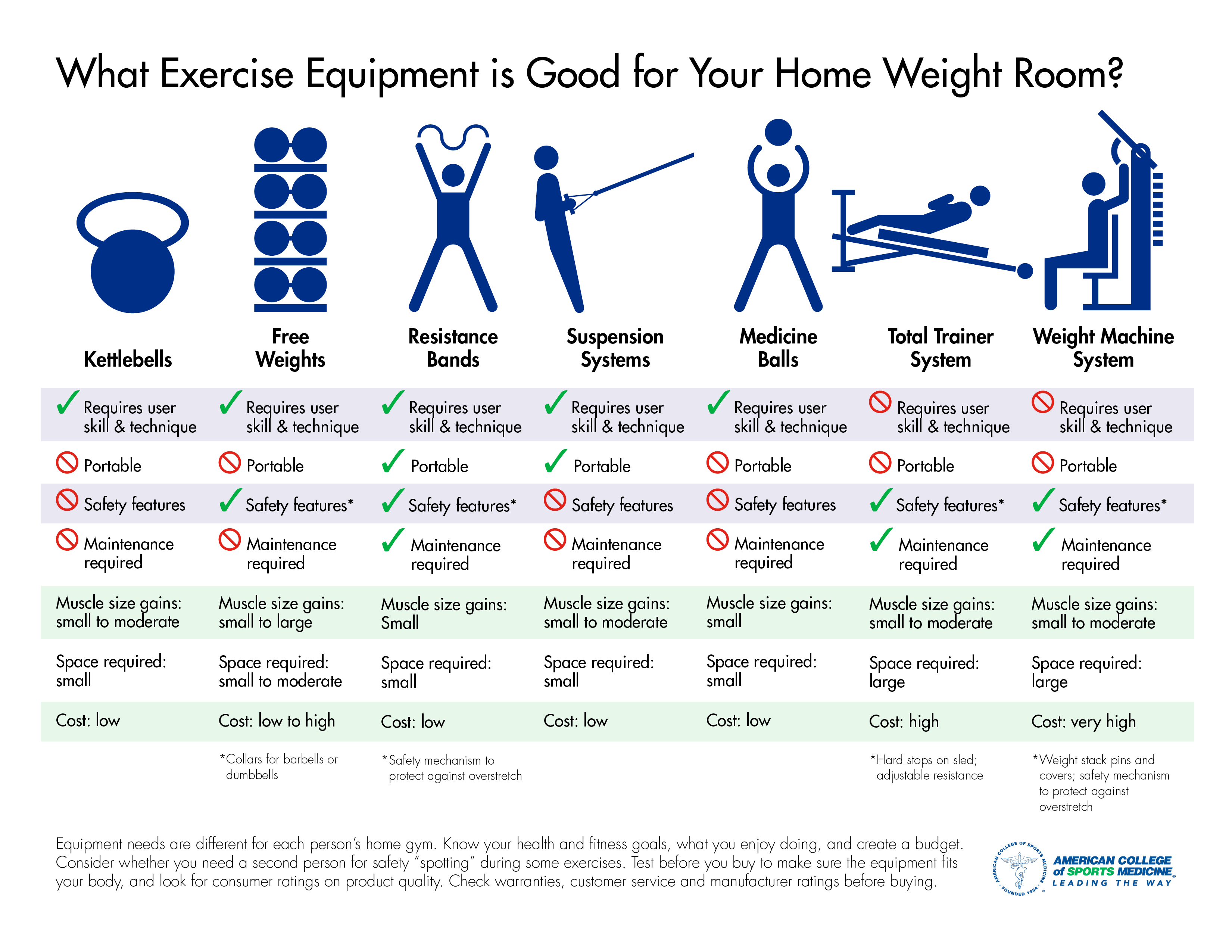 How To Choose Home Exercise Equipment Infographic – Irene Pastore Fitness